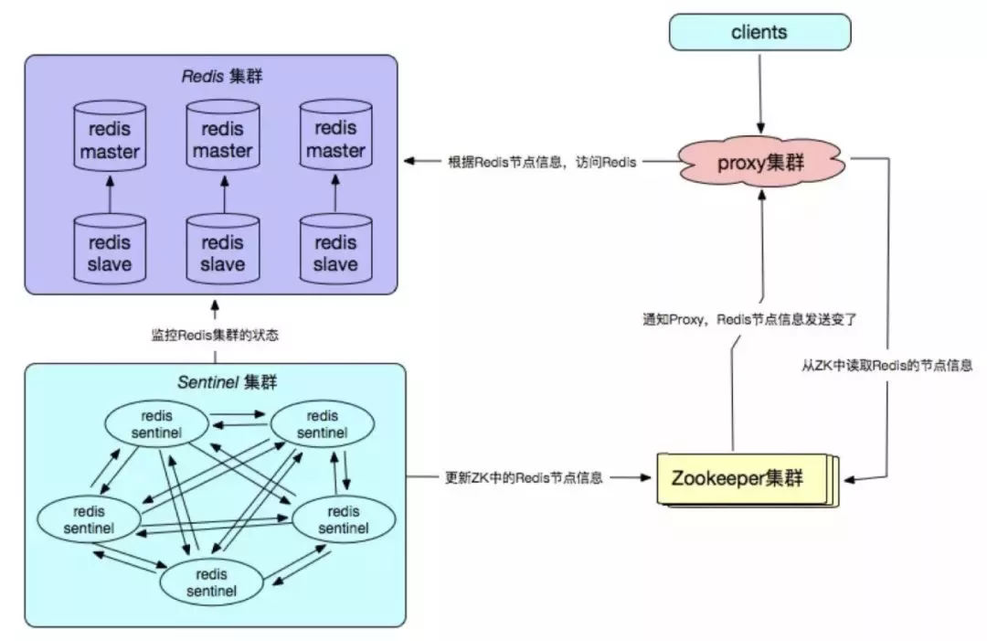 架构图