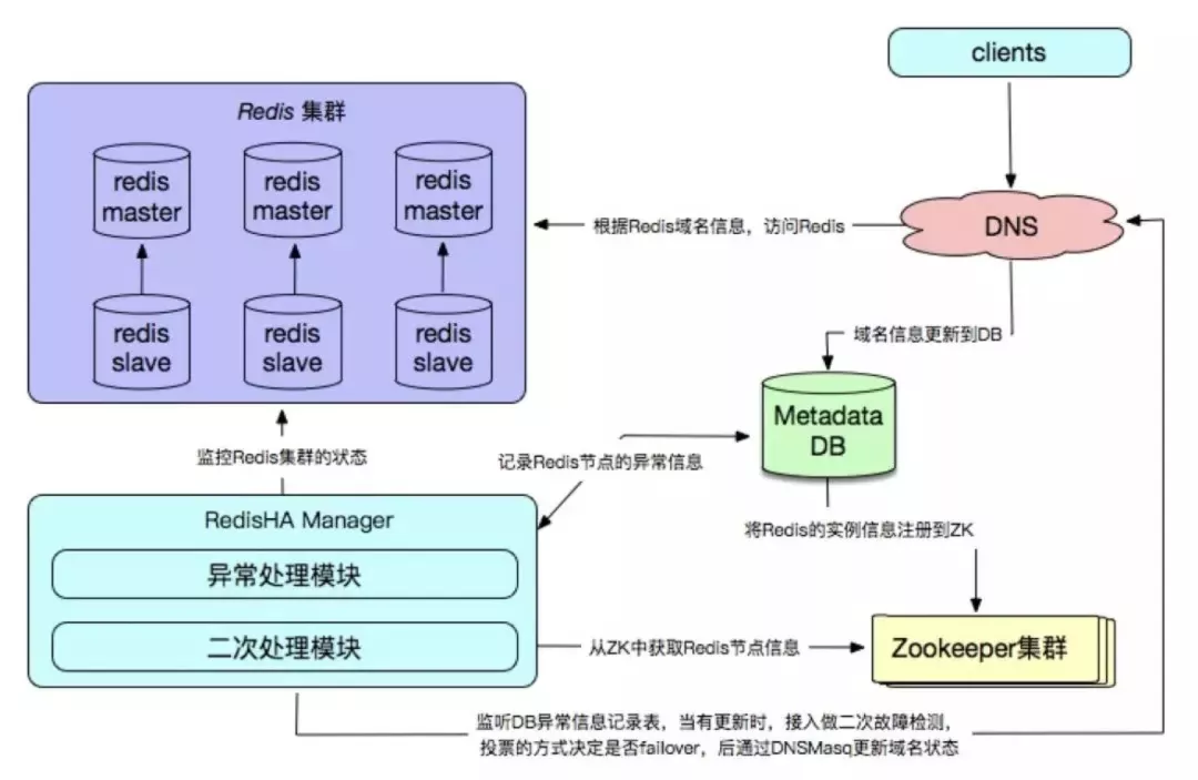 架构图